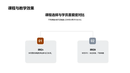 培训成就与创新路径