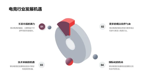 电竞繁荣：未来探索