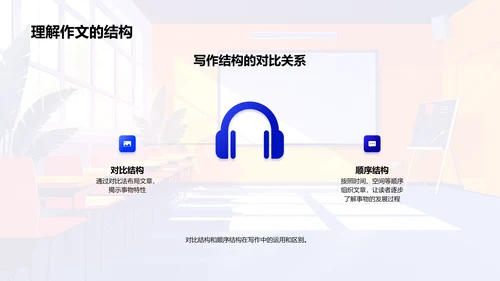 写作技巧教学课PPT模板