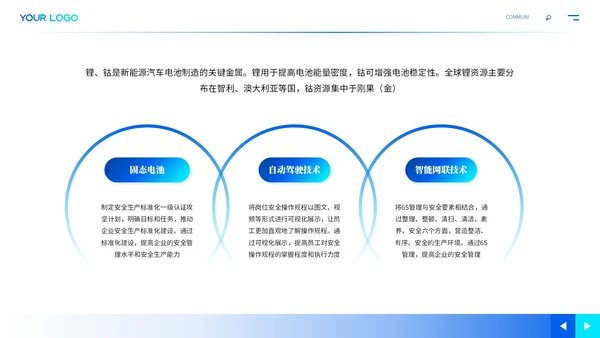 蓝色商务新能源汽车未来发展ppt模板