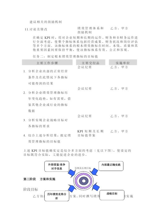 苏州新区经济发展集团总公司项目协议书.docx