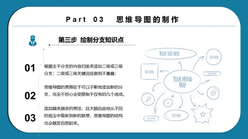 思维导图脑画培训通用PPT模板
