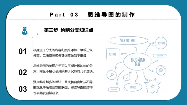 思维导图脑画培训通用PPT模板