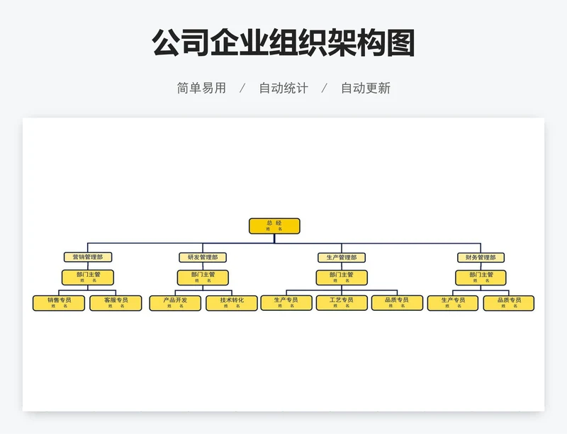 公司企业组织架构图