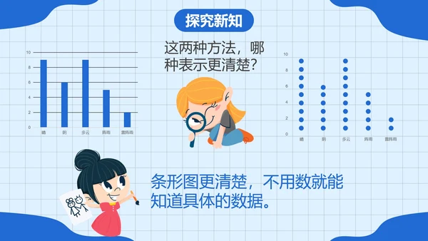 人教版四年级数学上册认识条形统计图课件PPT模板