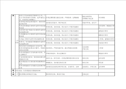 北京鲁艺房地产重点规划部