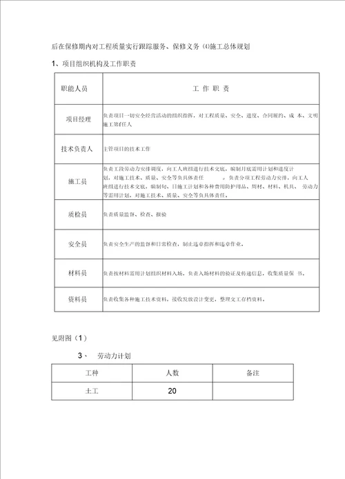 围墙大门施工方案要点