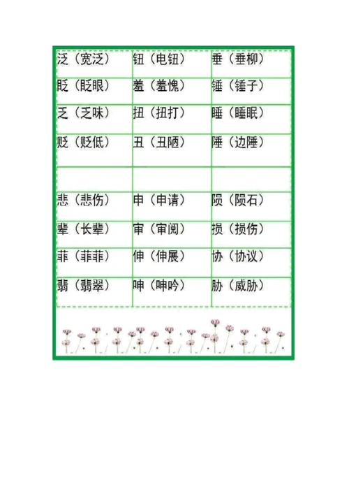 小学语文形近字大全,非常实用,赶快收藏!