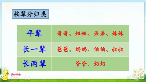 统编版语文一年级上册语文园地七 课件