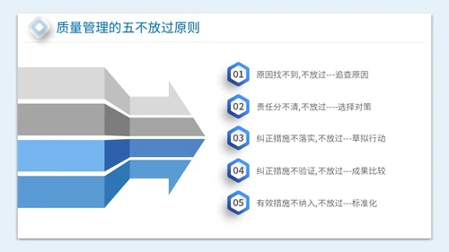 2023简约放大镜3D小人风企业公司员工质量意识会议培训模板
