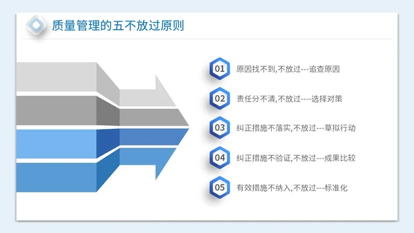 2023简约放大镜3D小人风企业公司员工质量意识会议培训模板