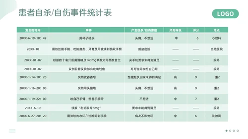 绿色简约精神科护理查房PPT模板宣传PPT动态PPT