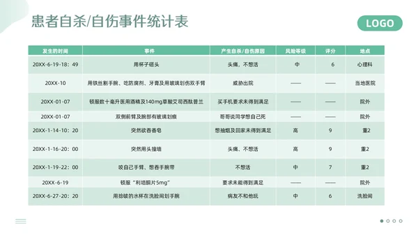 绿色简约精神科护理查房PPT模板宣传PPT动态PPT