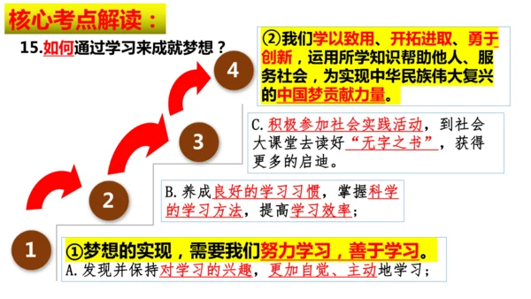 第一单元 少年有梦【核心考点复习课件】(共30张PPT)