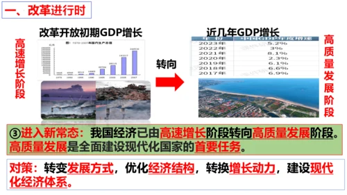 【新课标】1.2 走向共同富裕 课件 (29张ppt)