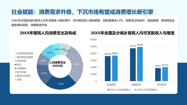 2023年中国文旅产业发展趋势报告PPT模板