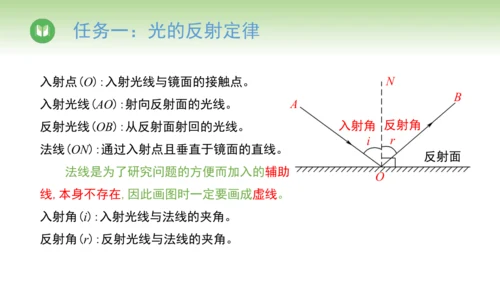 2024-2025学年人教版物理八年级上册4.2光的反射课件（19页ppt）