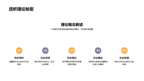 历史学研究探秘