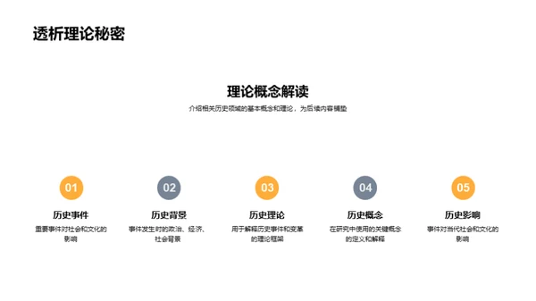 历史学研究探秘