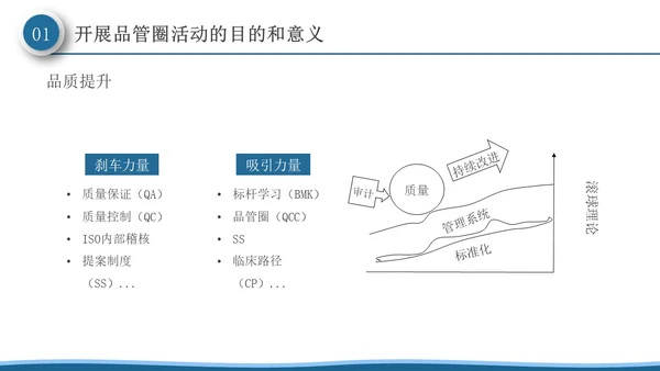 深蓝色微粒体风品管圈活动在护理质量管理中的应用PPT模板品管圈医疗质量管理品管圈