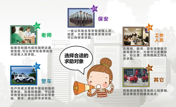 卡通类儿童安全教育课件PPT模板