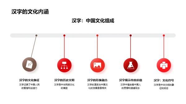 汉字：源起与演变