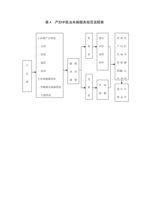 中医治未病服务项目实施方案.docx
