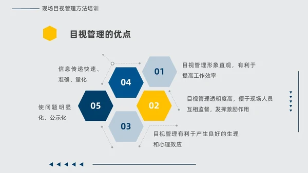 黄蓝双色简约几何现场6S和目视化改善安全教育PPT模板6S管理培训