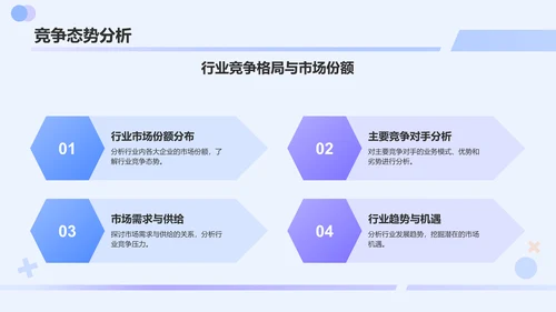 蓝色渐变风互联网+信息技术服务商业计划书PPT模板