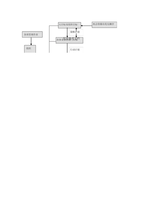 管理咨询企业目标管理体系