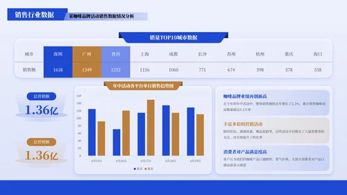 蓝色商务风数据图表PPT版式合集