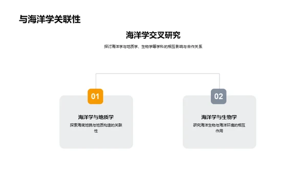 深海秘境：毕业设计之旅