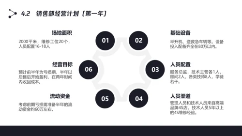 数字化全球信息科技项目计划书PPT模板