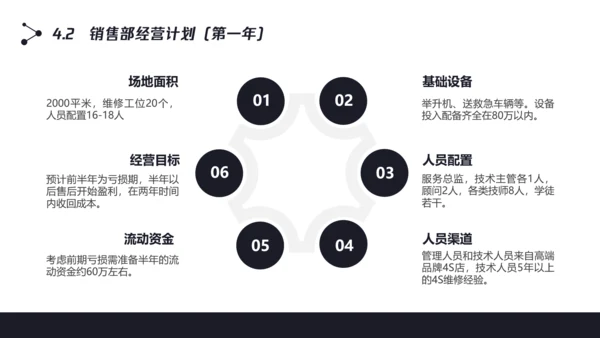 数字化全球信息科技项目计划书PPT模板