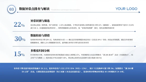 蓝色商务Q4季度汇报运营分析PPT模板