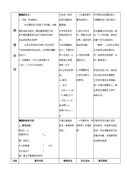 椭圆的标准方程教学设计