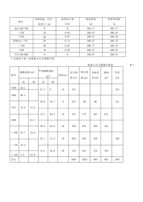 公路勘测设计复习题库答案