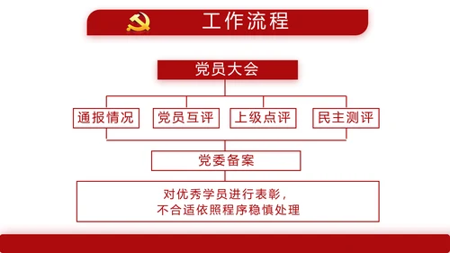 红色简约大气党建教育党支部工作总结动态PPT