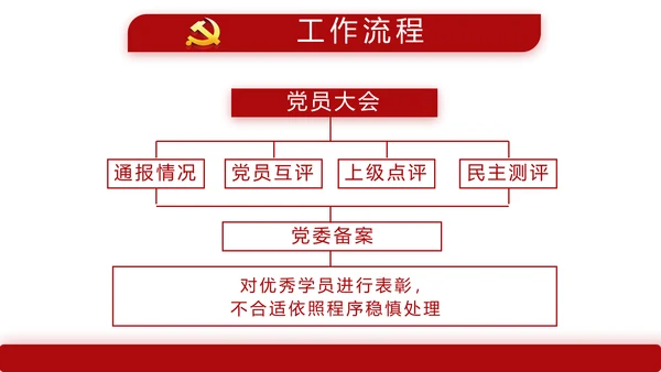 红色简约大气党建教育党支部工作总结动态PPT
