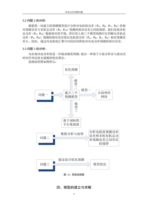 风电功率预测问题
