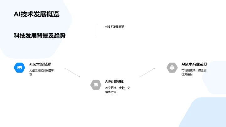 AI助力智能家居