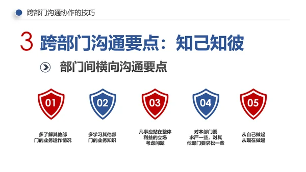 企业培训员工团队管理跨部门沟通协作PPT