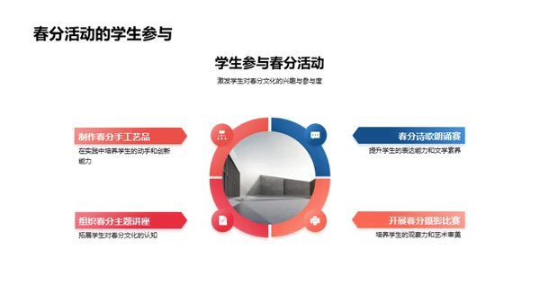 解读春分文化