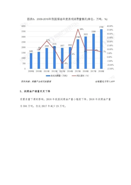 中国成品油行业市场分析汽油、煤油产销量均增长、柴油、润滑油产销量下降.docx