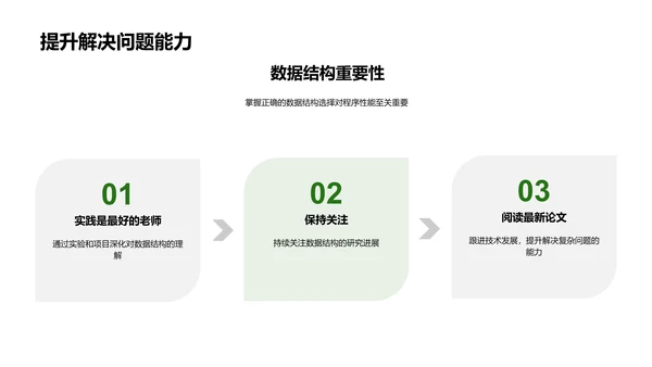 数据结构应用分析PPT模板