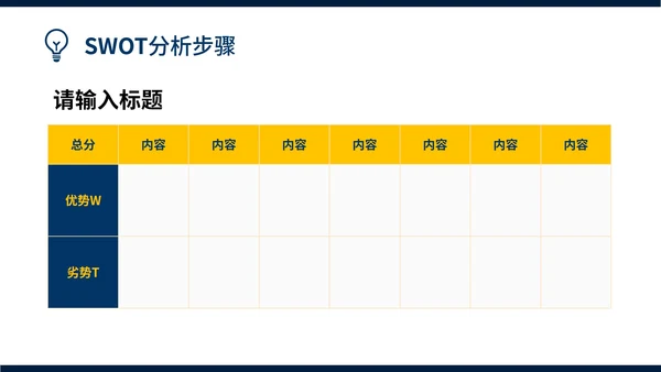 企业SWOT分析报告模板案例PPT模板