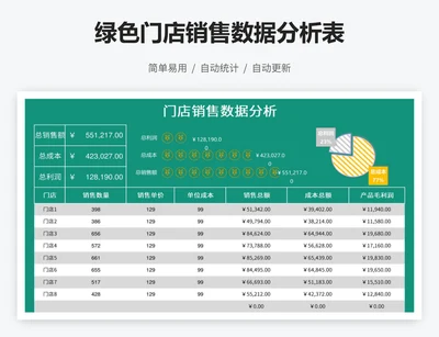 绿色门店销售数据分析表