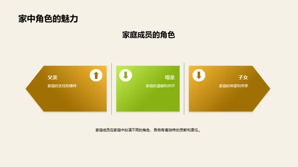 家庭纪念日述说历程