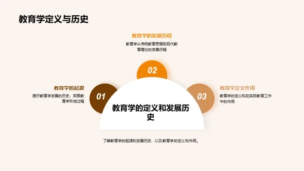 商务风教育培训教学课件PPT模板