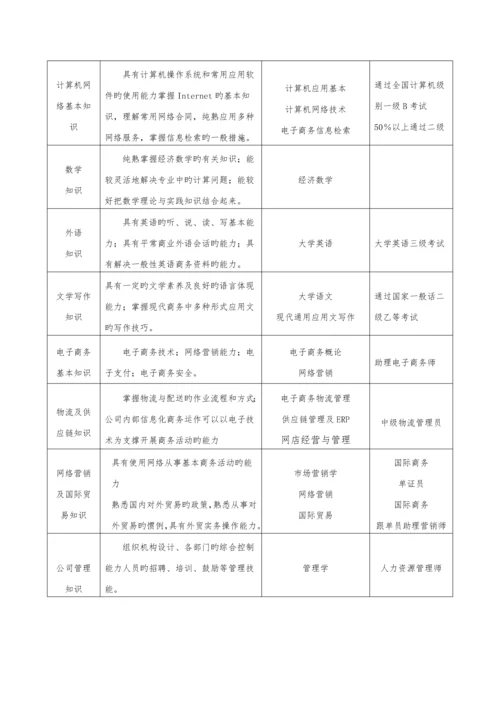 电子商务人才培养专题方案.docx